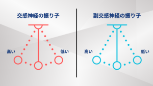 自律神経の振り子