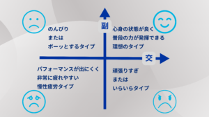 交感神経と副交感神経のバランス