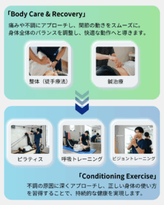 メソッド